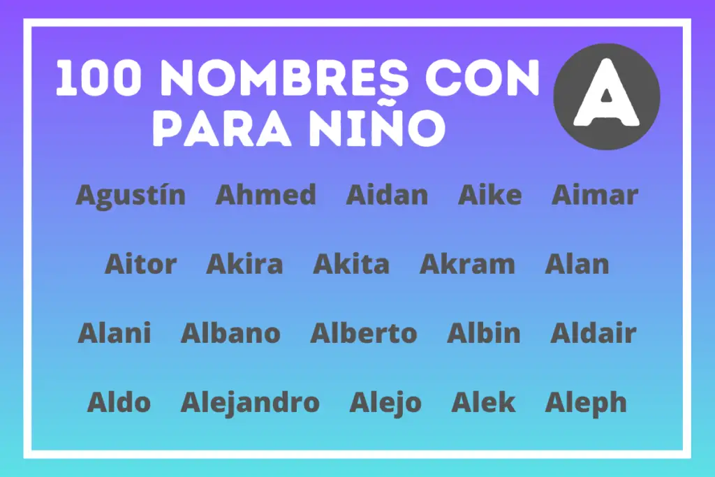 Nombres de varón con A.