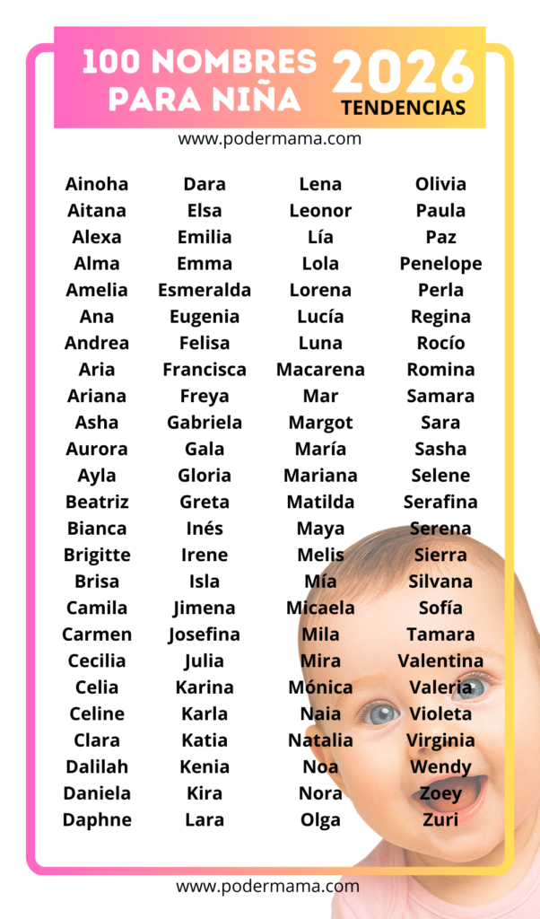 Lista completa de los nombres de niña en tendencia 2026.
